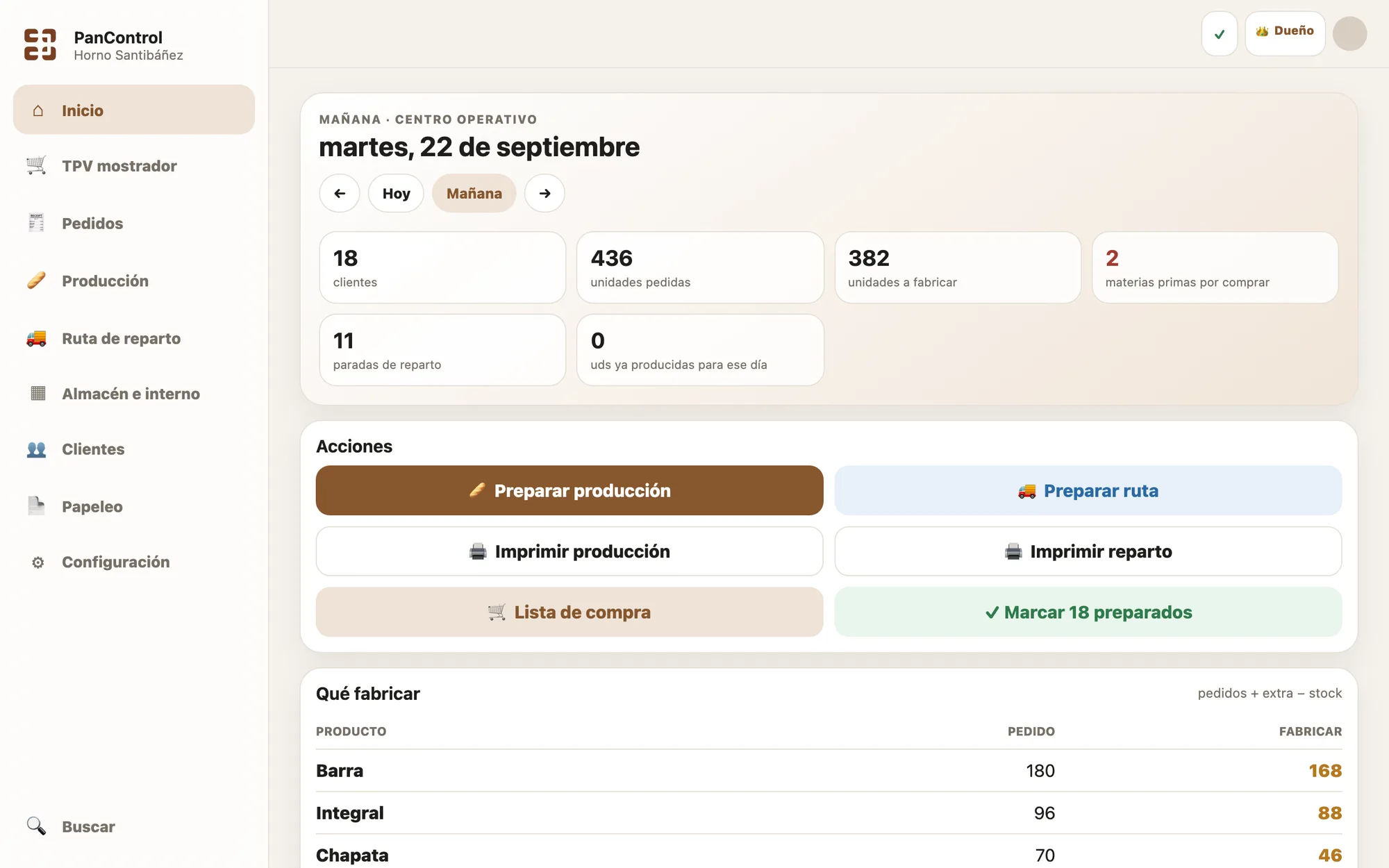 PanControl en el ordenador, pantalla Mañana: clientes, unidades pedidas y a fabricar, acciones y qué fabricar por producto